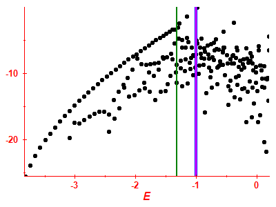 Strength function log